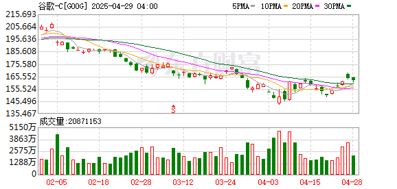 股票配资开户网站 谷歌云高管Dischler称将离职