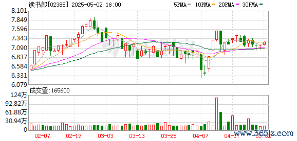 十大股票配资平台 读书郎：2024年亏损5857.9万元