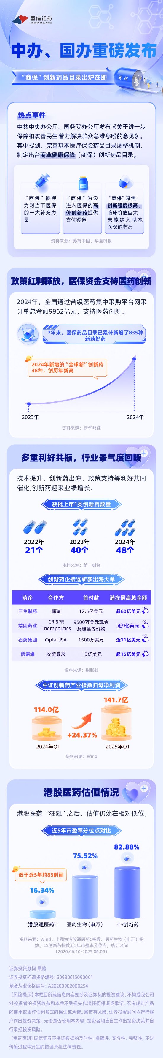 股票配资技巧 中办、国办重磅发布！“商保”创新药品目录出炉在即（附投资机会）