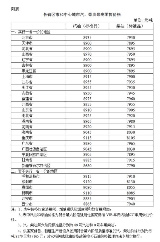 线上最大的配资平台 油价调整！加满一箱油将多花10元左右